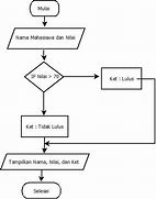 Algoritma Pemrograman Contoh Soal